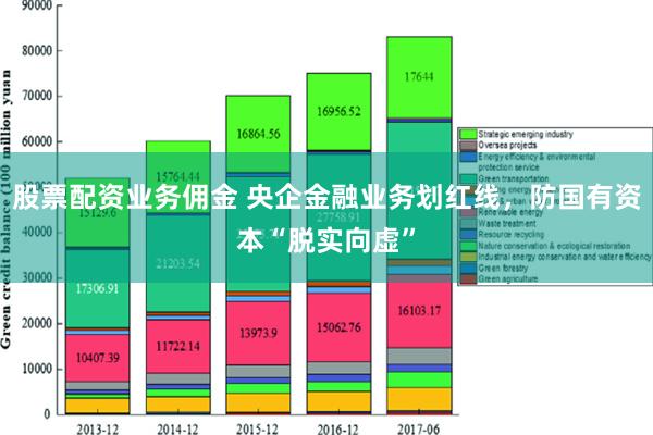 股票配资业务佣金 央企金融业务划红线，防国有资本“脱实向虚”