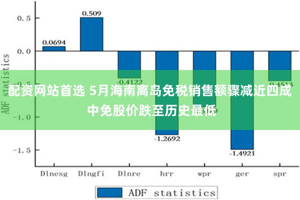 配资网站首选 5月海南离岛免税销售额骤减近四成 中免股价跌至历史最低