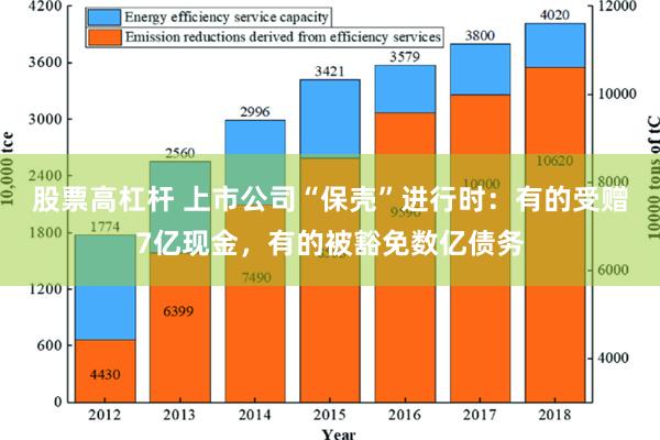 股票高杠杆 上市公司“保壳”进行时：有的受赠7亿现金，有的被豁免数亿债务