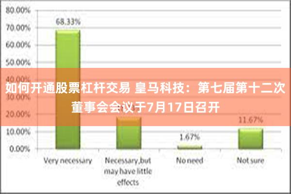 如何开通股票杠杆交易 皇马科技：第七届第十二次董事会会议于7月17日召开