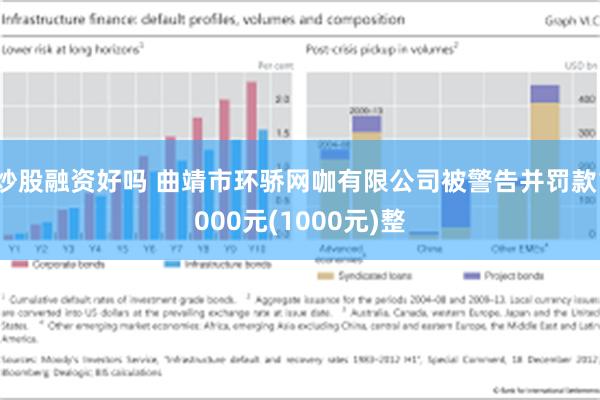 炒股融资好吗 曲靖市环骄网咖有限公司被警告并罚款1000元(1000元)整