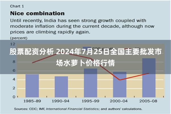 股票配资分析 2024年7月25日全国主要批发市场水萝卜价格行情