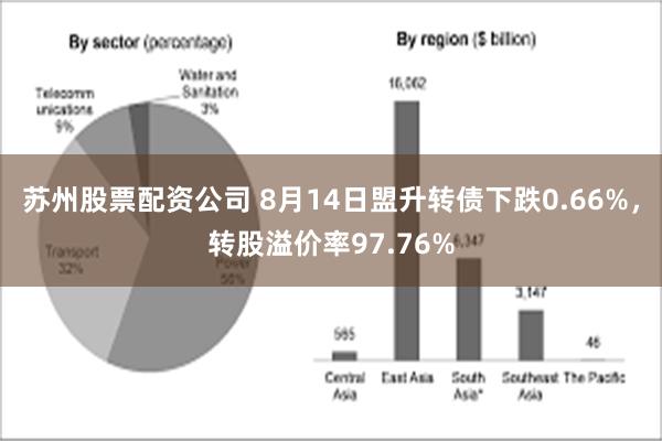 苏州股票配资公司 8月14日盟升转债下跌0.66%，转股溢价率97.76%