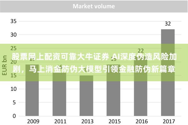 股票网上配资可靠大牛证券 AI深度伪造风险加剧，马上消金防伪大模型引领金融防伪新篇章