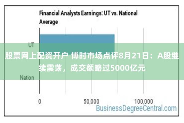 股票网上配资开户 博时市场点评8月21日：A股继续震荡，成交额略过5000亿元