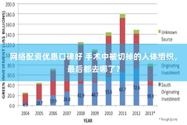 网络配资优惠口碑好 手术中被切掉的人体组织，最后都去哪了？