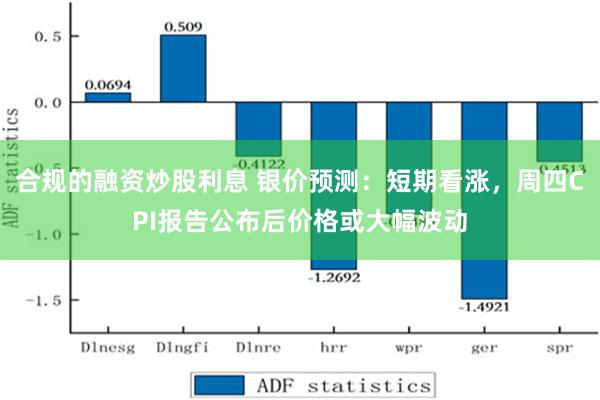 合规的融资炒股利息 银价预测：短期看涨，周四CPI报告公布后价格或大幅波动