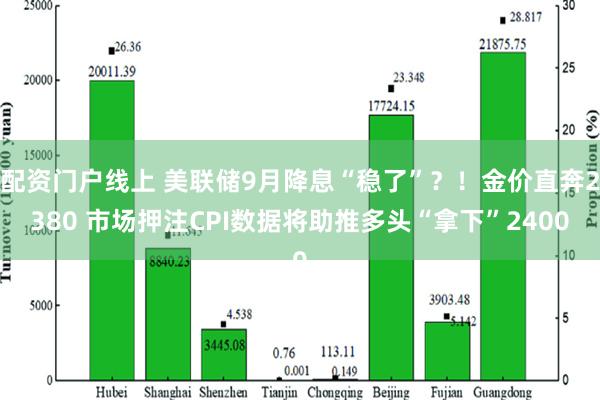 配资门户线上 美联储9月降息“稳了”？！金价直奔2380 市场押注CPI数据将助推多头“拿下”2400