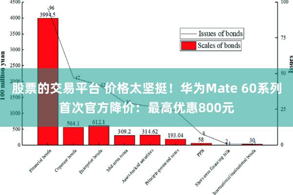 股票的交易平台 价格太坚挺！华为Mate 60系列首次官方降价：最高优惠800元