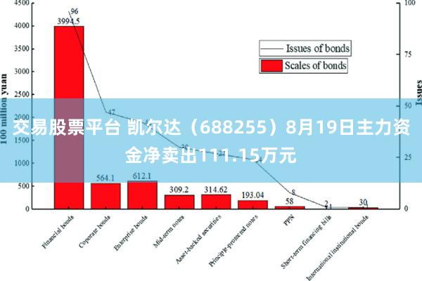 交易股票平台 凯尔达（688255）8月19日主力资金净卖出111.15万元