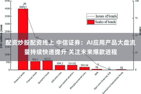 配资炒股配资线上 中信证券：AI应用产品大盘流量持续快速提升