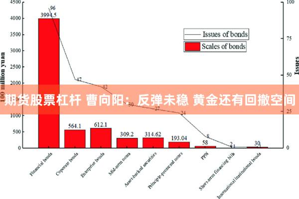 期货股票杠杆 曹向阳：反弹未稳 黄金还有回撤空间