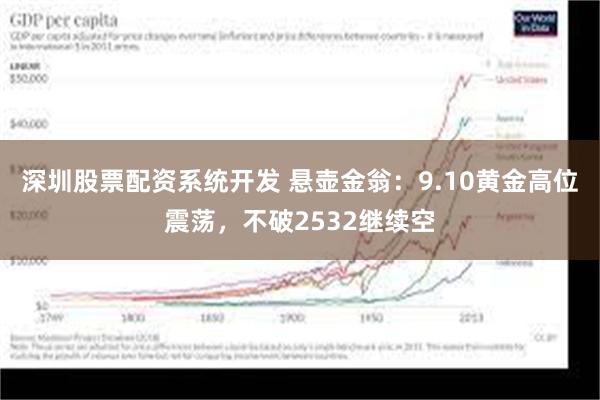 深圳股票配资系统开发 悬壶金翁：9.10黄金高位震荡，不破2532继续空