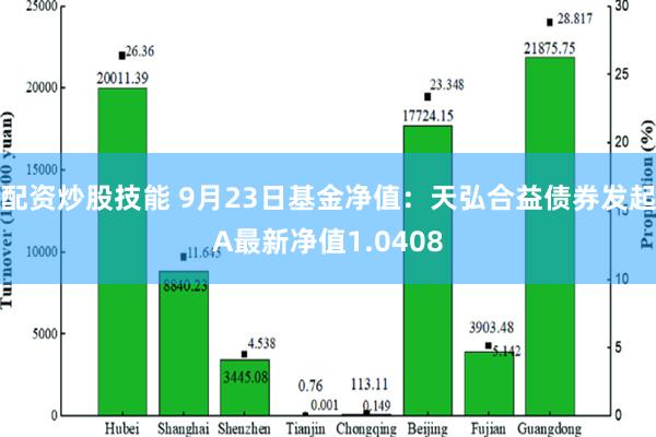 配资炒股技能 9月23日基金净值：天弘合益债券发起A最新净值1.0408