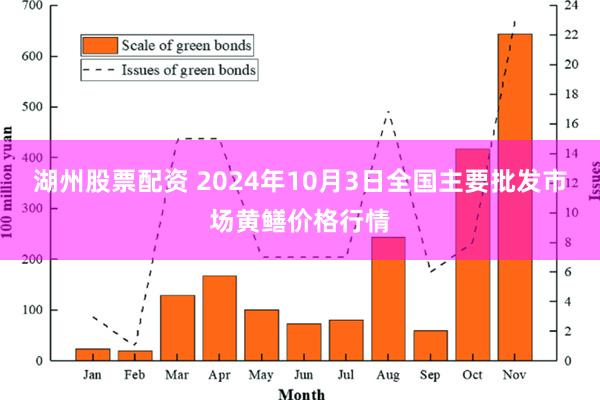 湖州股票配资 2024年10月3日全国主要批发市场黄鳝价格行情