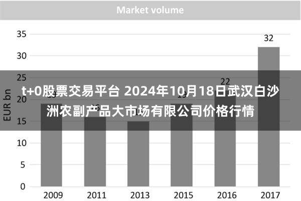 t+0股票交易平台 2024年10月18日武汉白沙洲农副产品大市场有限公司价格行情