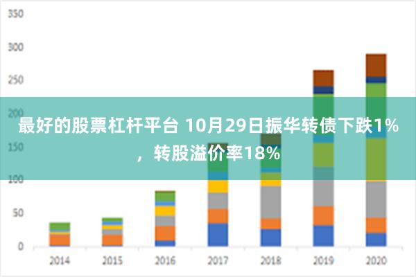 最好的股票杠杆平台 10月29日振华转债下跌1%，转股溢价率18%