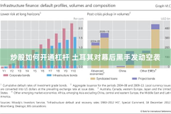 炒股如何开通杠杆 土耳其对幕后黑手发动空袭