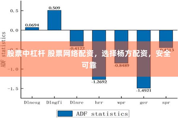 股票中杠杆 股票网络配资，选择杨方配资，安全可靠