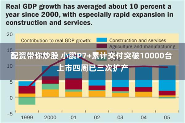 配资带你炒股 小鹏P7+累计交付突破10000台 上市四周已三次扩产