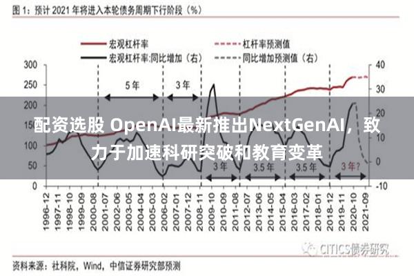 配资选股 OpenAI最新推出NextGenAI，致力于加速科研突破和教育变革